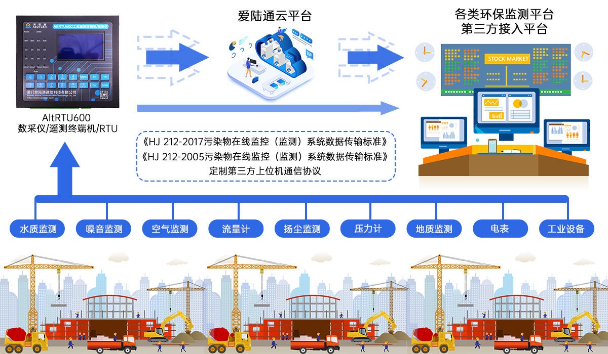 5G北斗报文水利遥测终端机