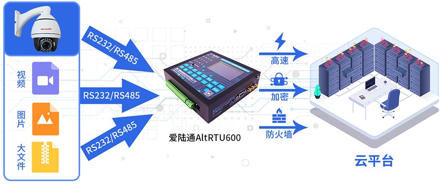 5G水库无线视频监控遥测终端机RTU