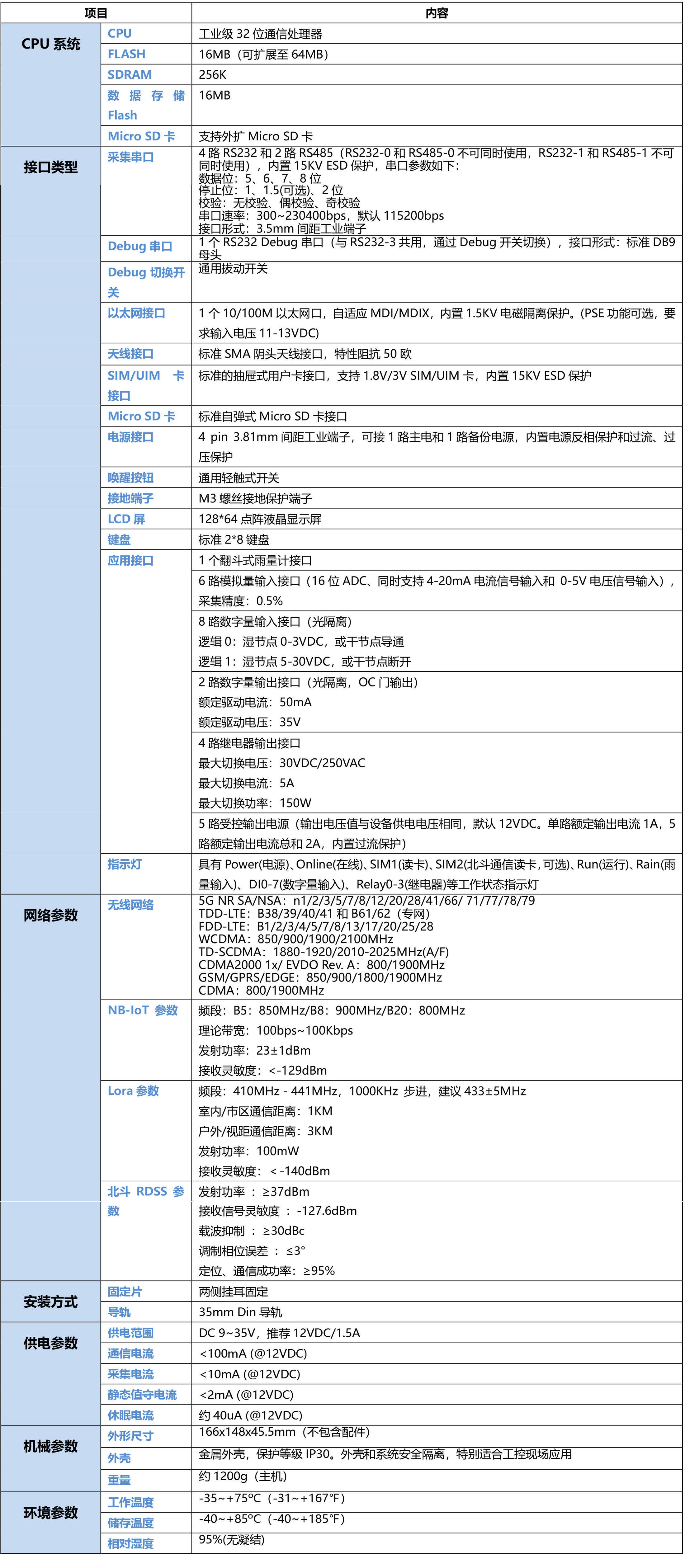 5G智慧水利遥测终端机RTU